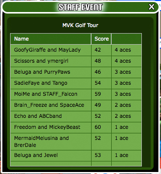 7-14MVKGolfTourAces1