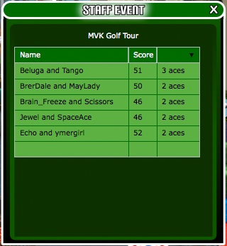 7-14MVKGolfTourAces2