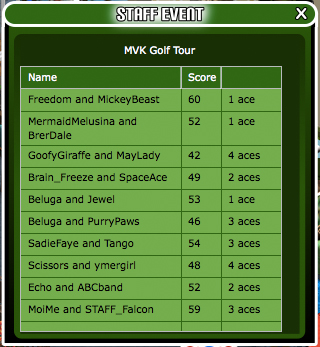 7-14MVKGolfTourGolfers1