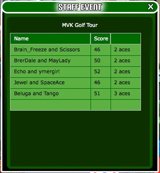 7-14MVKGolfTourGolfers2