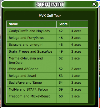 7-14MVKGolfTourScores1